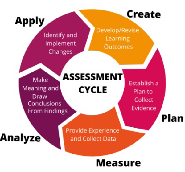 assessment_cycle