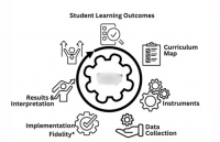 Image linking to Assessment 101 video